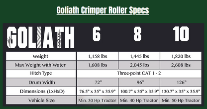 RTP Goliath Roller Crimper 6, 8 & 10 | Drum Width  6', 8' & 10' | 24" Diameter | 30-50HP For Tractor