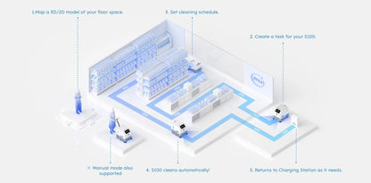 Sveabot S100 Multi-Functional Cleaning Robot- Automated Indoor Cleaning Expert