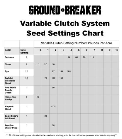 RTP Ground Breaker 9 | Seeding Speed Up to 7.5mph | Working Width 9 ft. | 60HP For Tractor