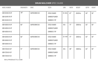 VAIL PRODUCTS DRUM MULCHERS FOR COMPACT TRACK LOADER