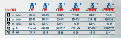 Checchi & Magli Transplanter Unifox | 79"-158" Frame Width | 20-55HP For Tractor