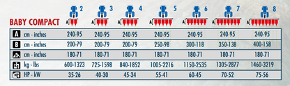 Checchi & Magli Transplanter Baby Compact | 2-8 Rows | 79"-157" Frame Width | 35-75HP For Tractor