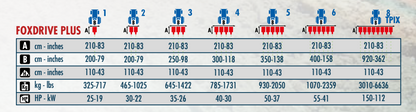 Checchi & Magli Transplanter FOXDRIVE Plus | 79"-197" Frame Width | 25-150HP For Tractor