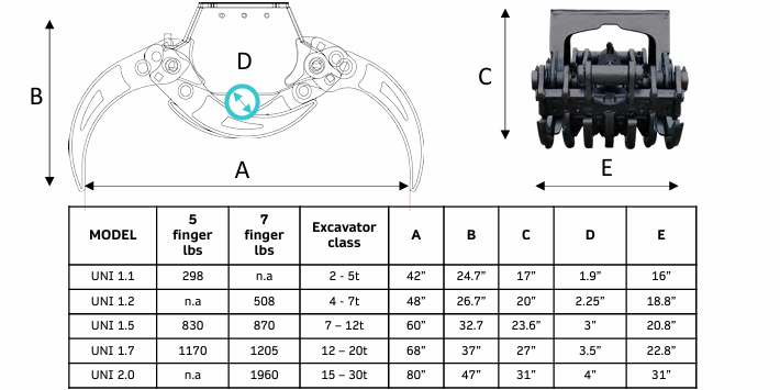 Ferntree EagleClaw Grapple Saw & THUMM Rotator | Model UNI 1.1 – 1.7 | Height 38"–68" | Jaw Depth 17"–27" | Machine Size 1.5–20 Tons  | For Excavators