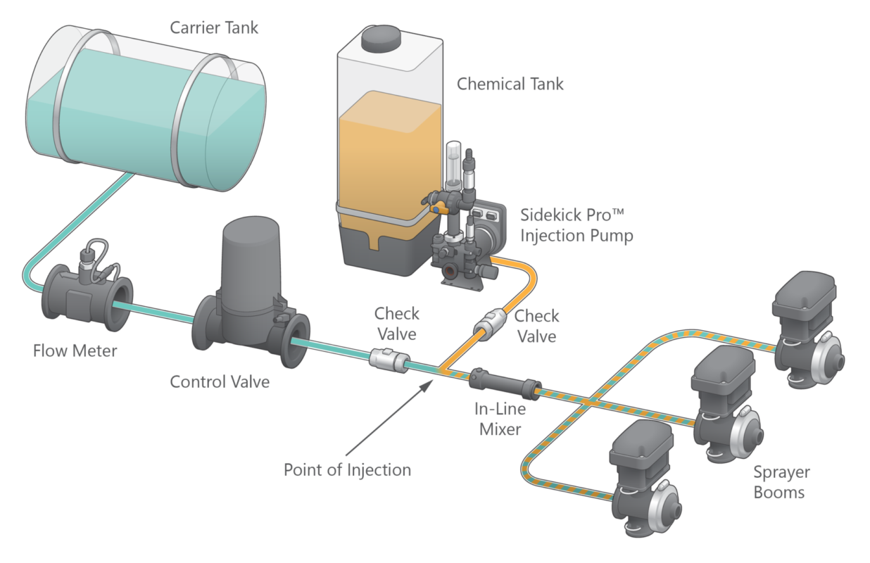 Raven Sidekick Pro Direct Injection System | Precision Chemical Application with Automatic Calibration