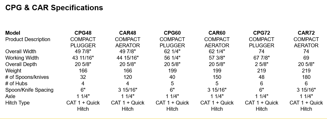 Dirt Dog Compact Aerators and Pluggers(CPG and CAR) | 49", 62", 74" Overall Width | 20-60HP | For Tractor