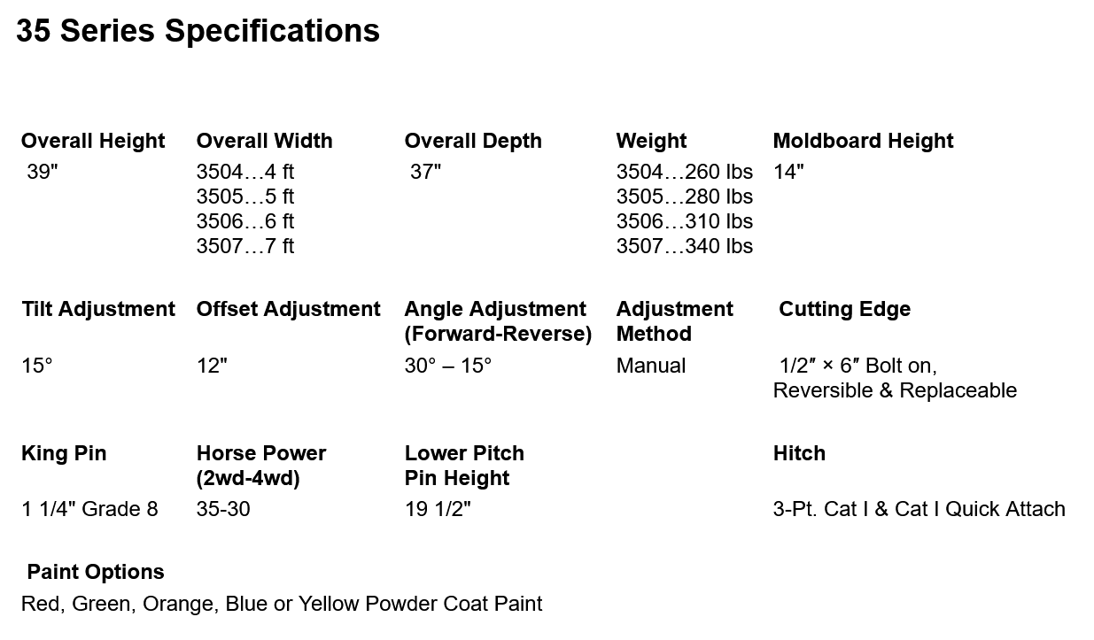 Dirt Dog 35 Series Rear Grader Blade | 48",60",72" and 84" Overall Width | 30-35HP | For Tractor