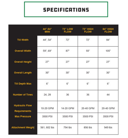CID X-Treme Rotary Tiller | Width 72" & 84" | 14-40 GPM | For Skid Steers