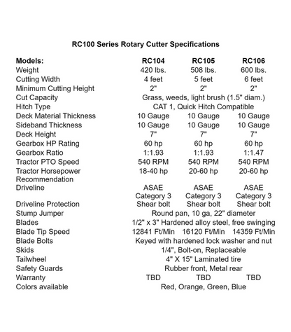 Dirt Dog RC100 Series Rotary Cutters/Brush Mower | Cutting Width 48", 60"and 72" | 18-60 HP | For Tractor