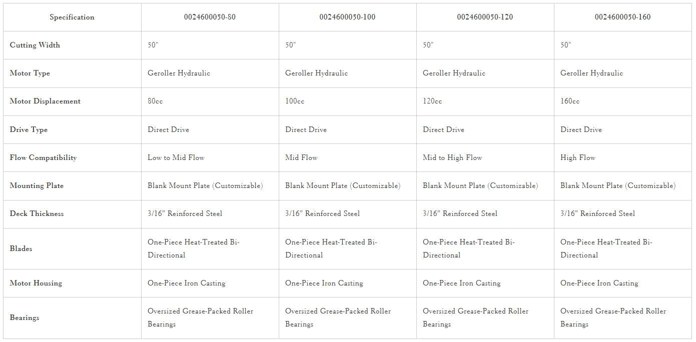 Loflin Fabrication | Brush Cutter | 50" Width | 80CC & 160CC Direct Drive | Bi-Directional Blades | 3 To 10 Tons | For Mini Excavators