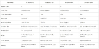 Loflin Fabrication | Brush Cutter | 50" Width | 80CC & 160CC Direct Drive | Bi-Directional Blades | 3 To 10 Tons | For Mini Excavators