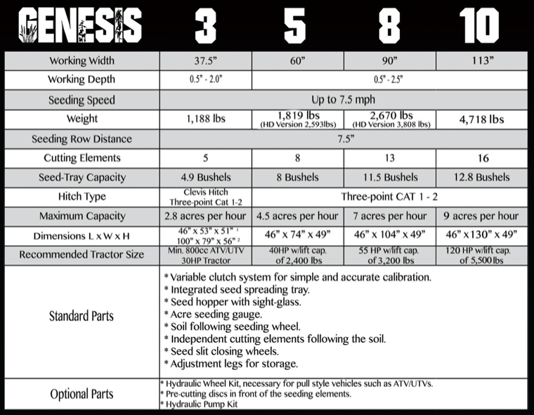 RTP Outdoors Genesis3 3' Genesis5 5' Genesis8 8' Genesis10 10' RTP Genesis No Till Drills