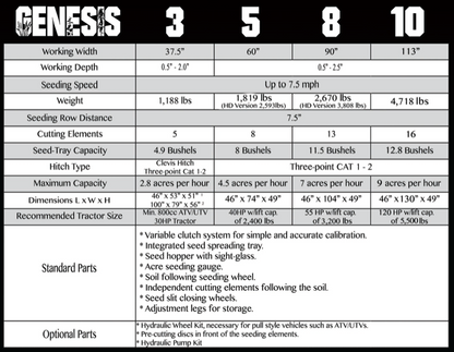 RTP Outdoors Genesis3 3' Genesis5 5' Genesis8 8' Genesis10 10' RTP Genesis No Till Drills