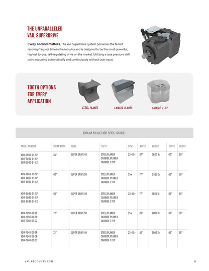 Vail Products 50", 60" & 72" Drum Mulchers | For Compact Track Loader