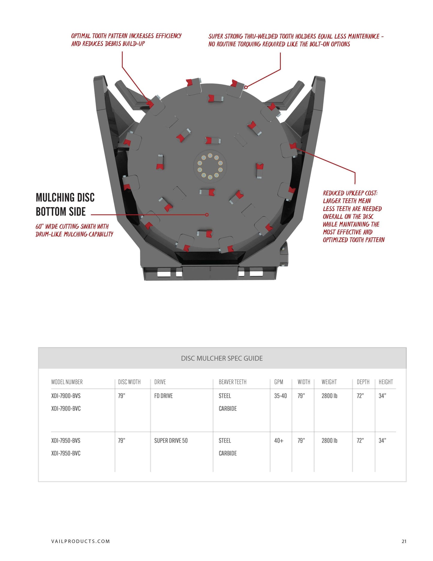 Vail Products 79" Forestry Disc Mulchers | For Compact Track Loader