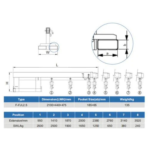 Landy Attachments Crane Jibs (Fixed & Tilt) | Capacity 5500–9900 lb | Short & Long Reach | 8-30 GPM | 2-5 Tons | For Forklifts, Skid Steers & Excavators