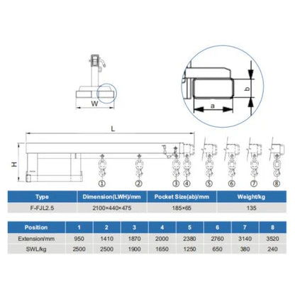 Landy Attachments Crane Jibs (Fixed & Tilt) | Capacity 5500–9900 lb | Short & Long Reach | 8-30 GPM | 2-5 Tons | For Forklifts, Skid Steers & Excavators