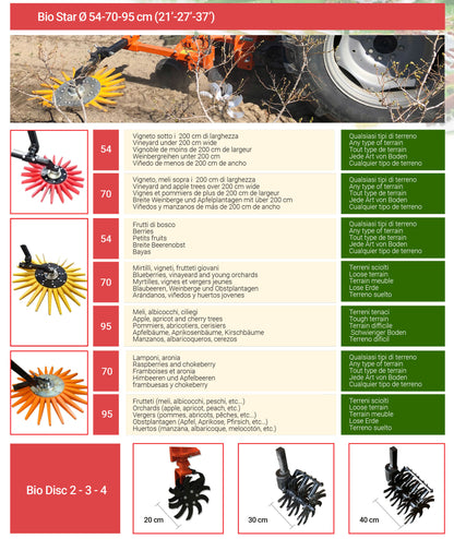 Rinieri Bio-Dynamic Duo Tool Holder | 55" - 142" Row Width for Tractor