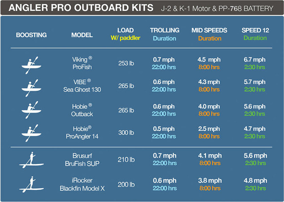 Bixpy PWC Motors K-1 Motor