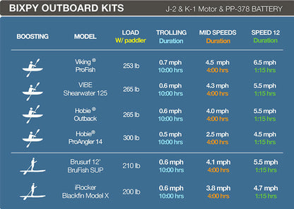 Bixpy PWC Motors K-1 Outboard Kit Only