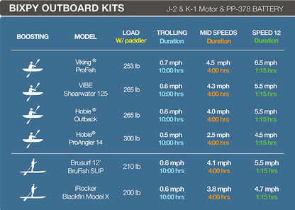 Bixpy PWC Motors K-1 Outboard Kit with SUN80 Solar Panel Only