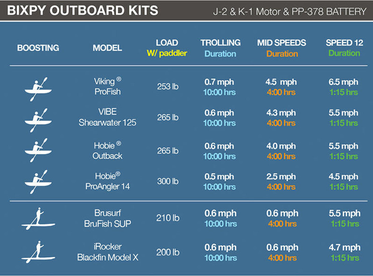 Bixpy PWC Motors PP-378 Outboard Battery