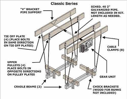 Boat Lift Distributors 12,000 LB Classic Cradle Lift