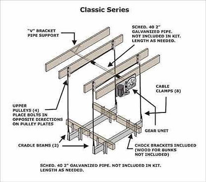 Boat Lift Distributors 6500 LB Classic Cradle Lift | 1HP