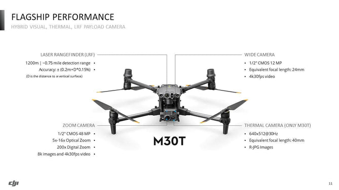 DJI Matrice 30T Thermal Hog Control Bundle with DJI Care: Enhanced Hog Wildlife Management