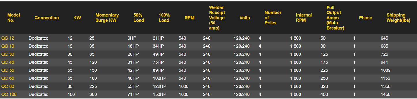 Baumalight  Generator PTO 4 Pole | Model Q Series | 12KW-113KW | 21HP-153HP | For Tractor