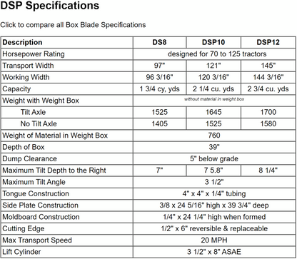 Dirt Dog Box Blades – DSP Series | 8ft., 10ft. and 12ft. Working Width | 70-125HP | For Tractor