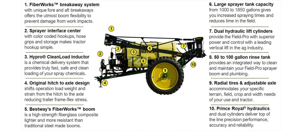 Bestway Ag Field Pro IV Pull Type Sprayer - Precision Agriculture Spraying Solutions