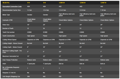 Baumalight Excavator Mounted Stump Grinder | Model GXM-350-550-750 | Rotor Size 19" - 24" | Weight 650 To 1300 Lbs | For Excavators