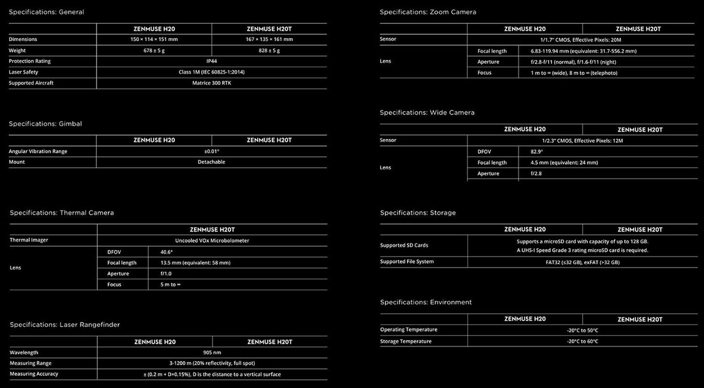 DJI ZENMUSE H20T THERMAL CAMERA - QUAD-SENSOR SOLUTION (SHIELD BASIC)