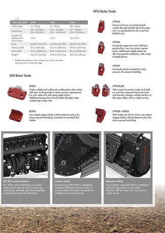 Prinoth Mulcher | 2023 Model M450S-1900 | 74.8" Cutting Width | 80–150 HP | 115cc Motor | For Skid Steer ( Compact Loaders )