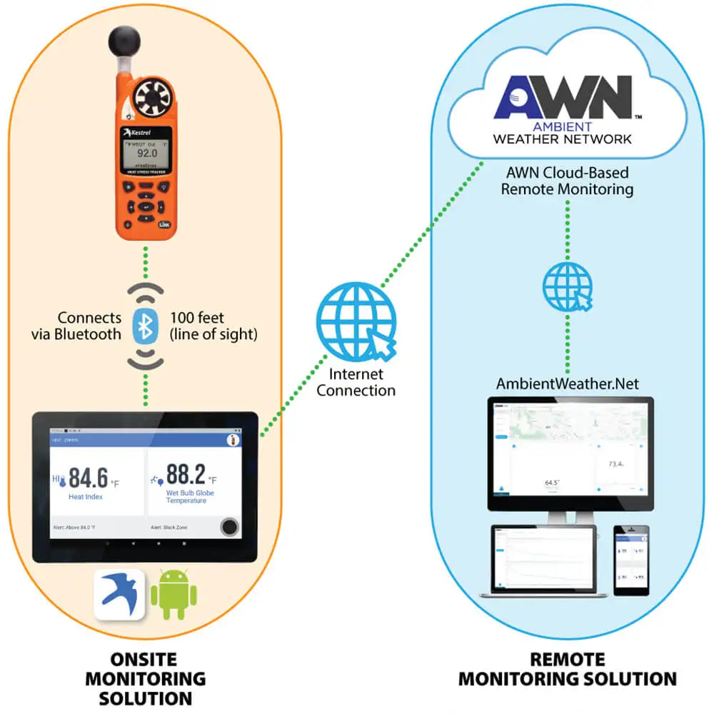 Kestrel 5400 WBGT Heat Stress Tracker (HST) & Weather Meter