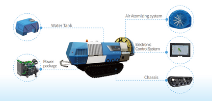 LJ-Tech AG Orchard Autonomous Sprayer | Model S1000 With Smart Remote Control