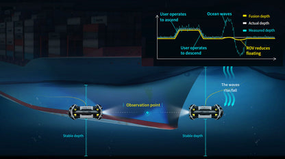 Chasing Underwater Drone: M2 S Value Bundle | Maximum Depth 328' Ft | Lite, Standard & Advanced Bundle