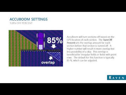 Raven AccuBoom Automatic Section Control Over Spraying Operaion