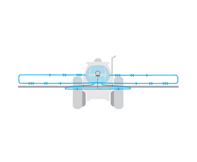 Raven Boom Recirculation System |  Optimize Chemical Use with Efficient Boom Cleanout