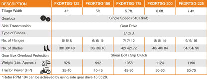 FIELDKING ROBUST SERIES SINGLE SPEED TILLER 4', 5', 5 1/2', 6 1/2' & 7 1/2' WIDTH FOR TRACTOR