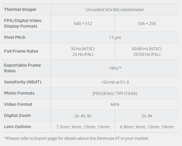 DJI FLIR ZENMUSE XT 336X256 9HZ 9MM LENS