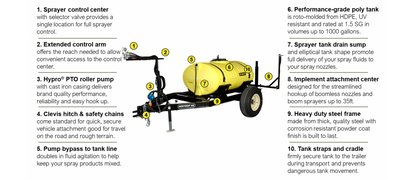 Bestway Ag Trailer Sprayer |12V| 50 gallons