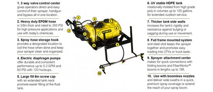 Bestway Ag Lawn Pro UTV Sprayer with Power Options 12V & Gas