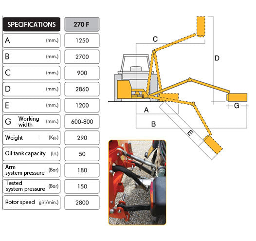 TIFERMEC Boom Mower With Cutting Flail Head For Tractor